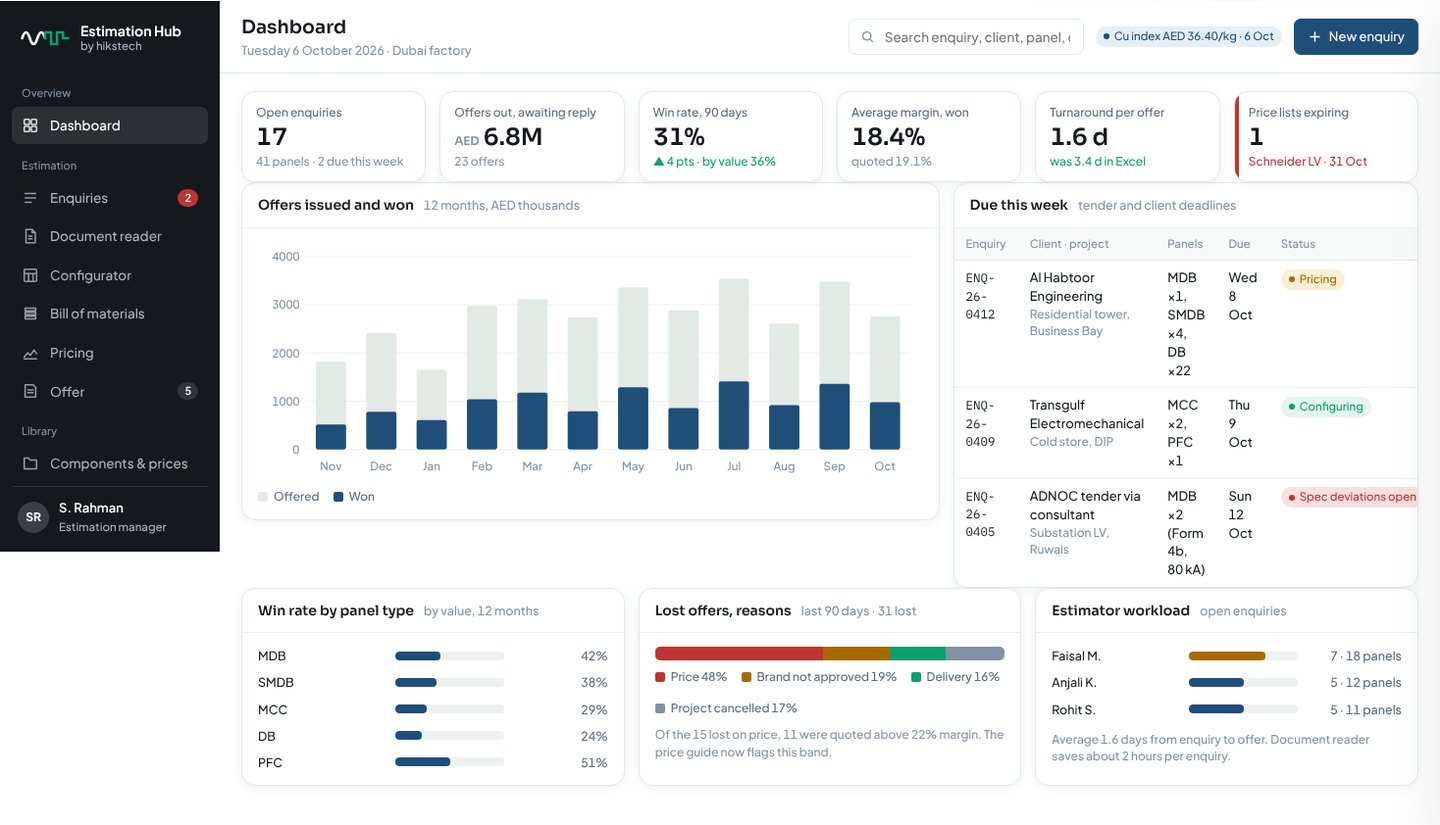 Estimation dashboard: offers issued and won, due this week, win rate by panel type
