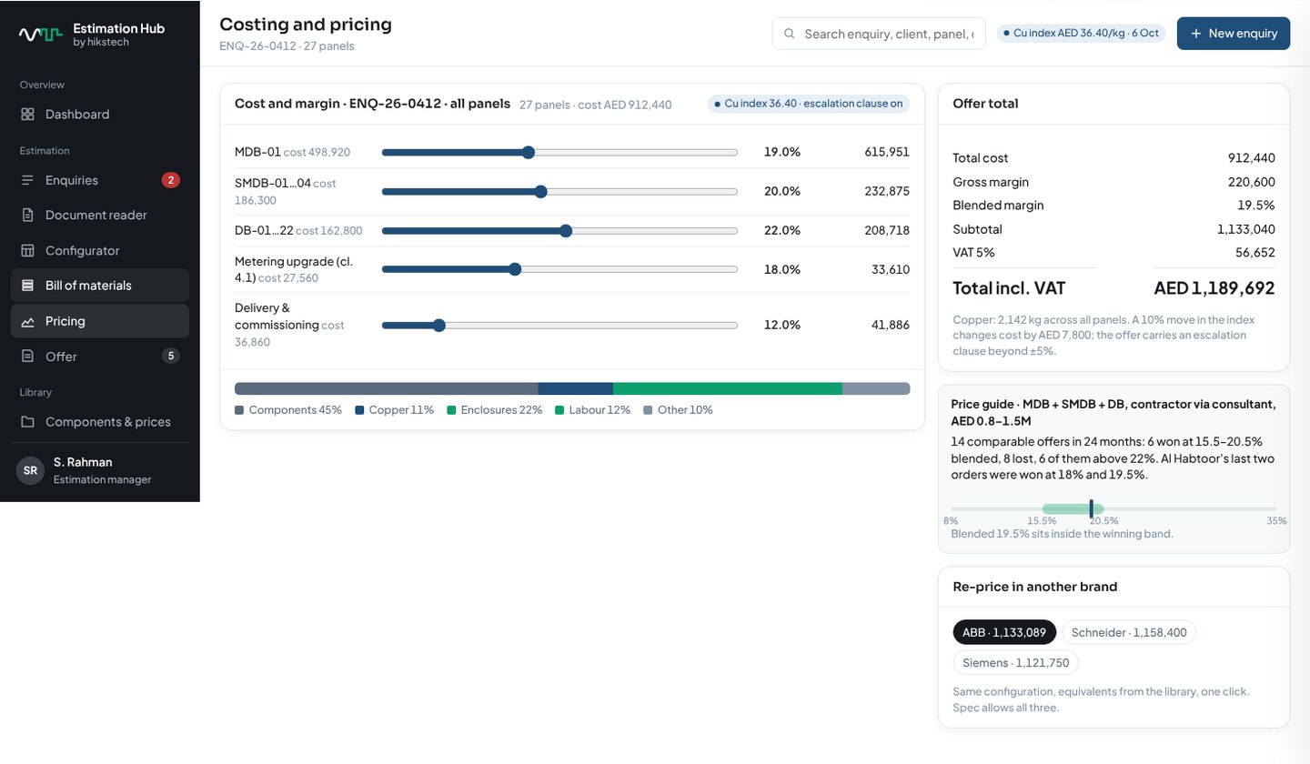 Costing and pricing across all panels with re-price in another brand