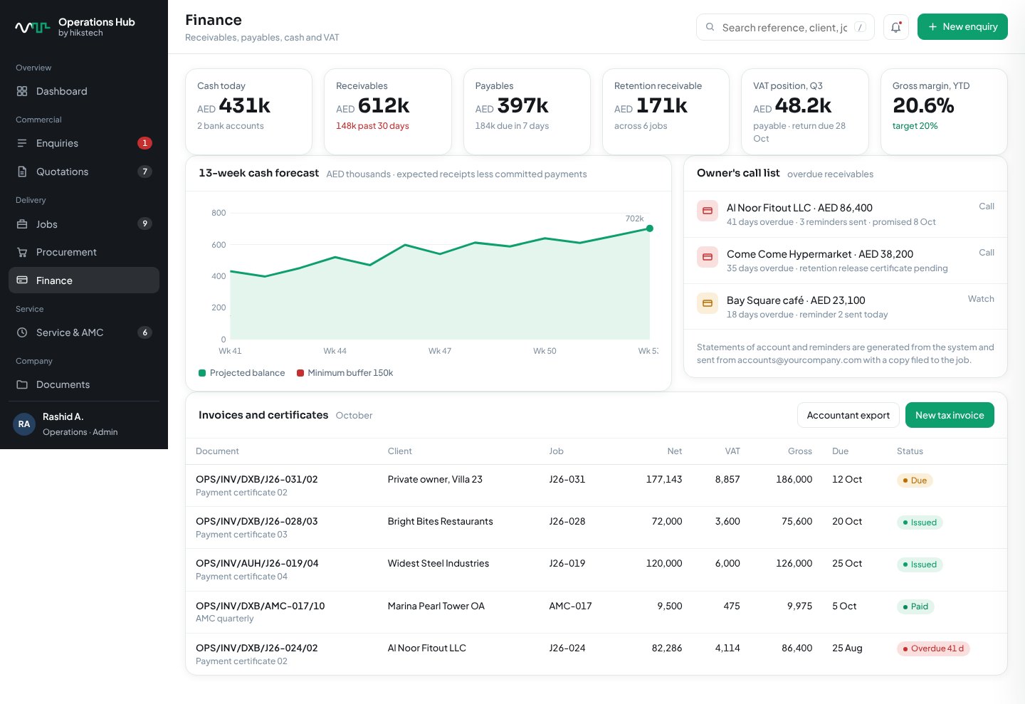 Operations Hub finance with cash forecast and invoices