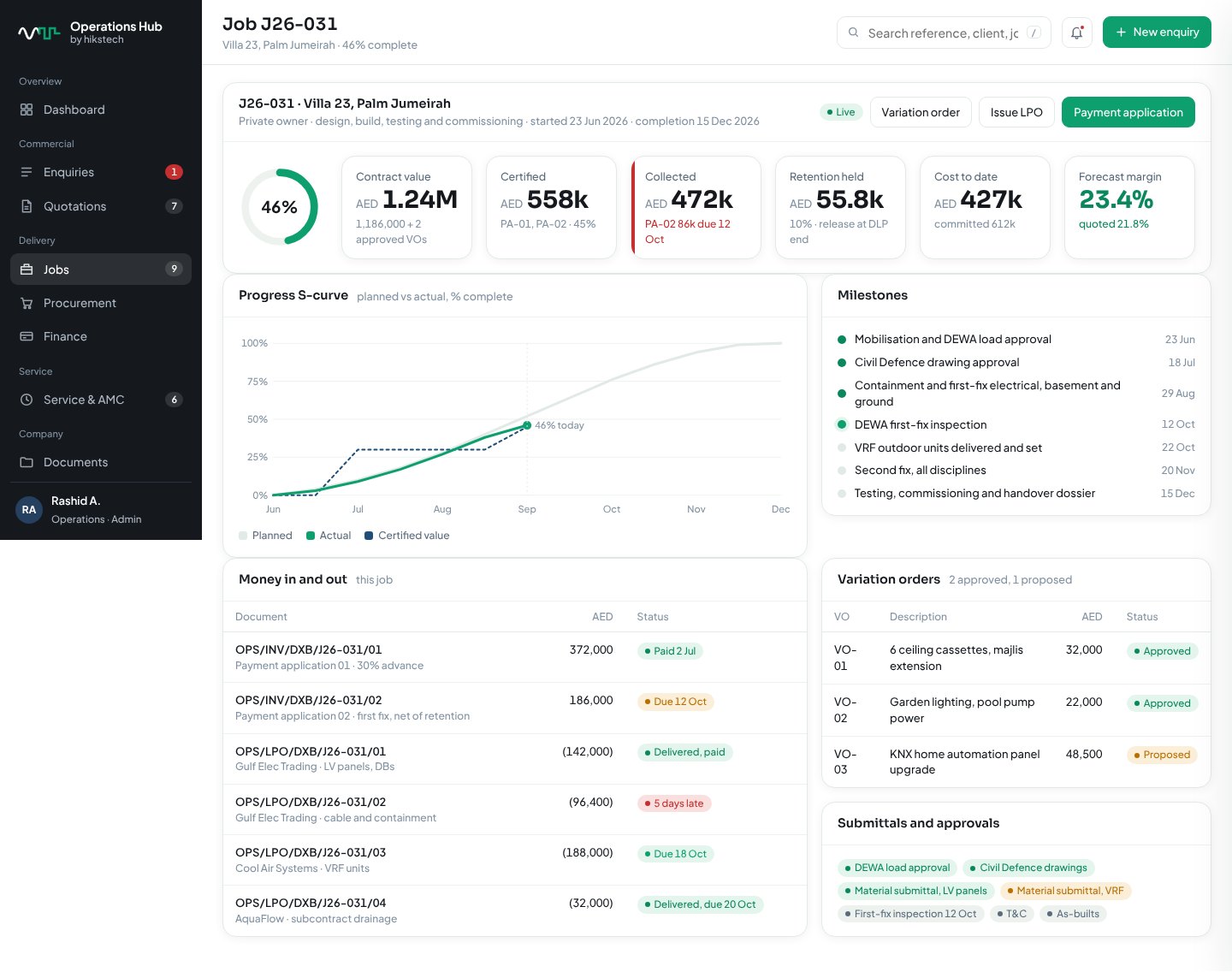 Operations Hub job view with progress curve, milestones and variations