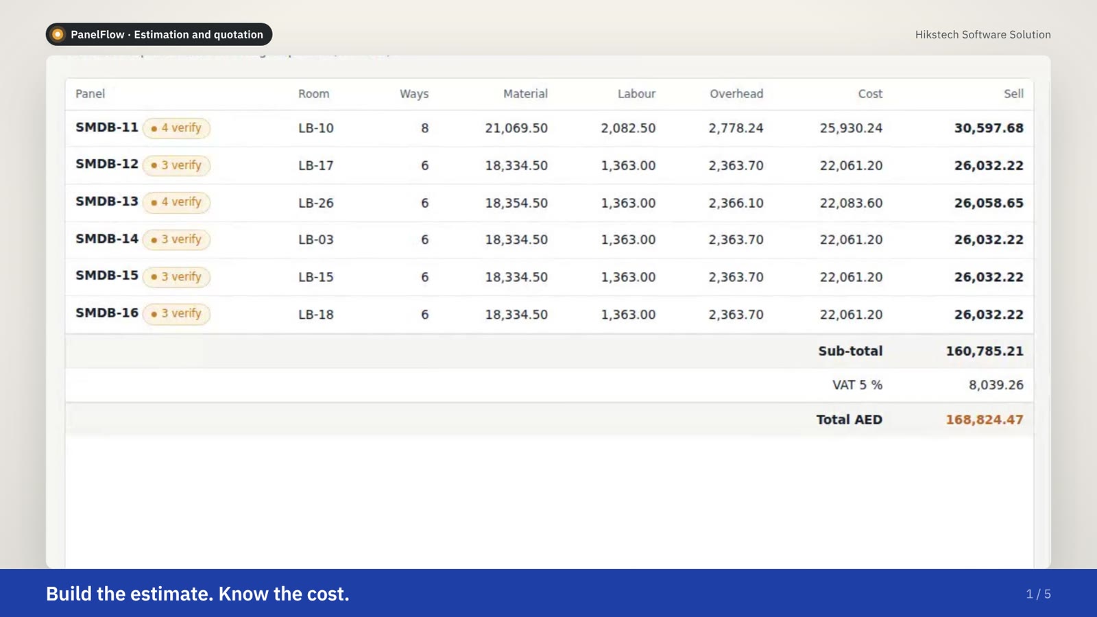 PanelFlow estimation screen with a feeder schedule and priced bill of quantities